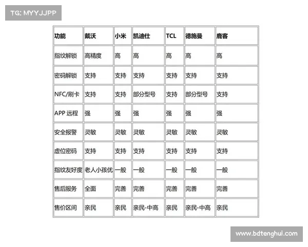 必知的五个最新版本更新内容及其重要功能解析 必知的五个最新版本更新内容及其重要功能解析